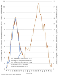 House prices