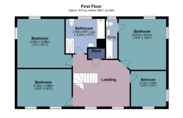 Extension calculations