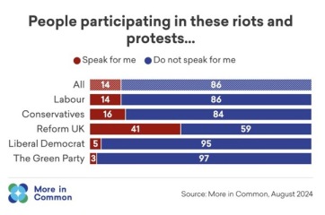 To blame Nigel Farage personally for this mess.