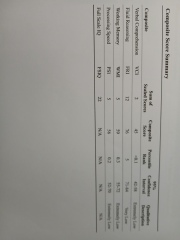 I'm an educational psychologist AMA