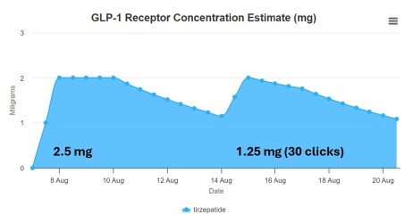 I don't think I can do this - Mounjaro