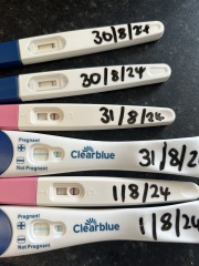 Am I pregnant?