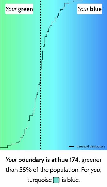 Do people just not know what Turquoise is?