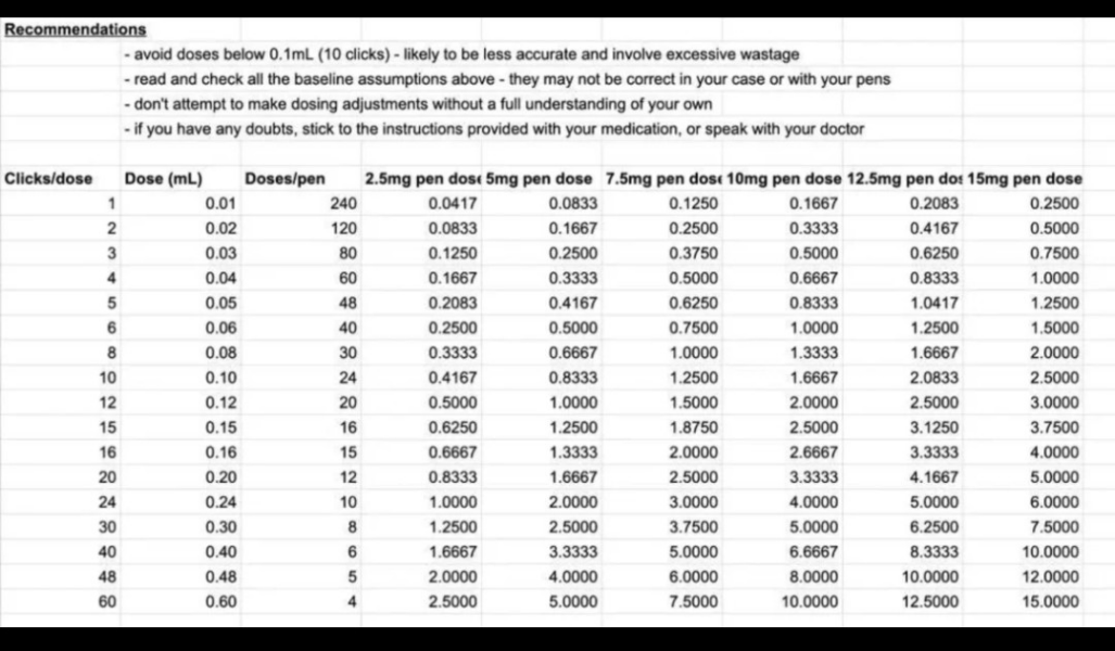 Stupid question about clicks....