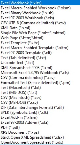 What's your most hated piece of software/work equipment?