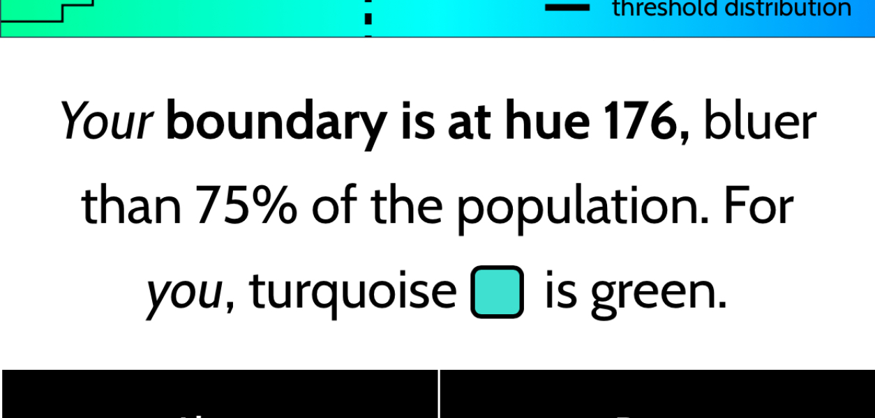 Do people just not know what Turquoise is?