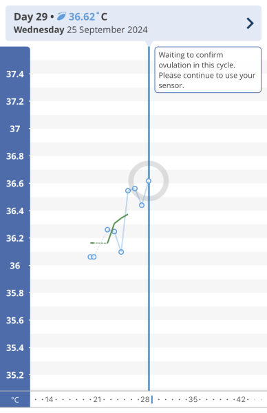 Temps and LH tests - Help