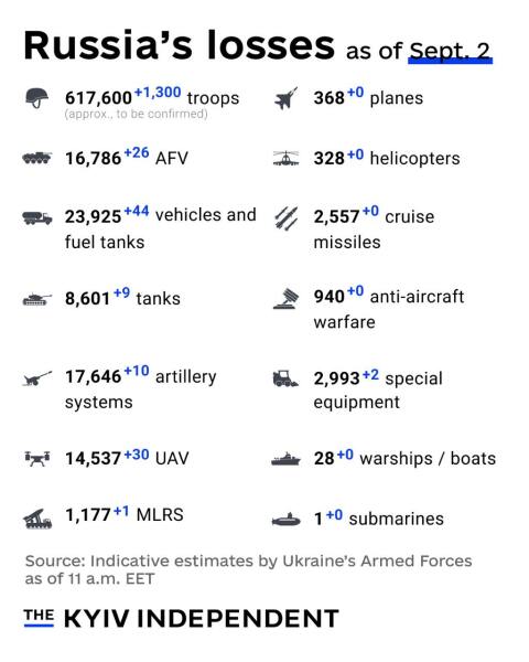 Ukraine Invasion: Part 51