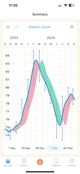 Mounjaro February to April 24 starters - Thread 2