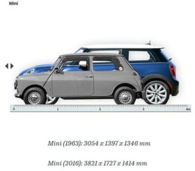 To wonder why we allow the sale of so many cars that don't fit a standard space?