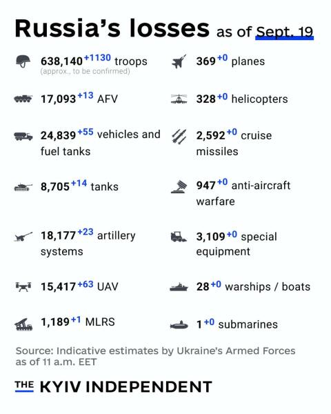Ukraine Invasion: Part 51