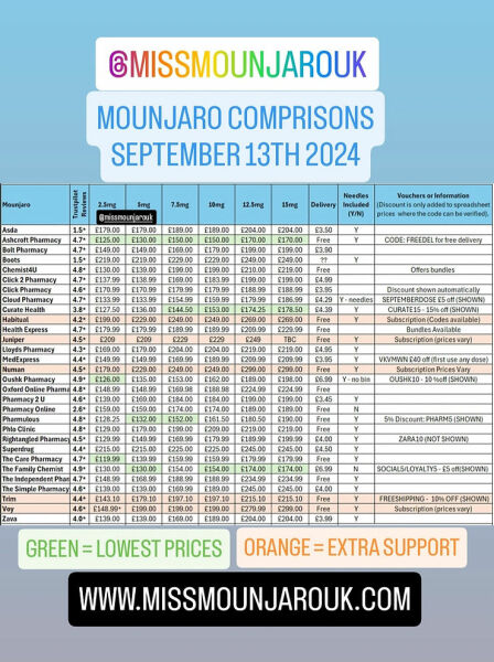 Continuing Mounjaro... Part 22