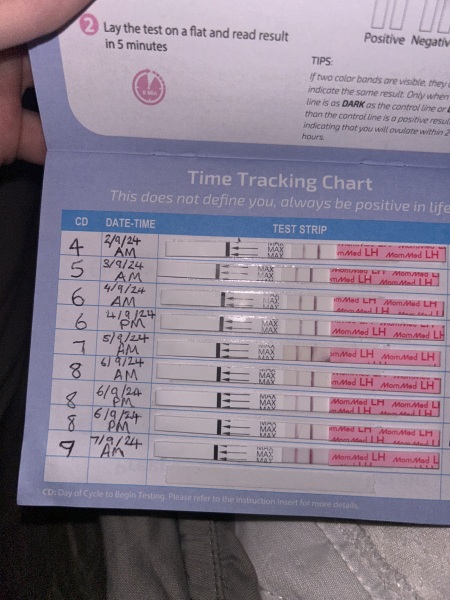 Am I ovulating? Pics included