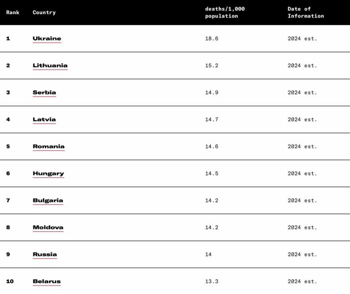 Ukraine Invasion: Part 51