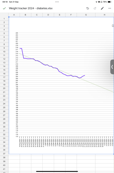 Mounjaro September Support
