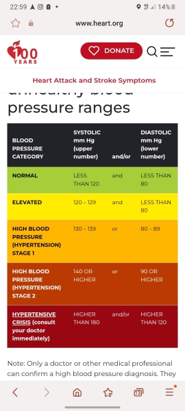 Very high blood pressure