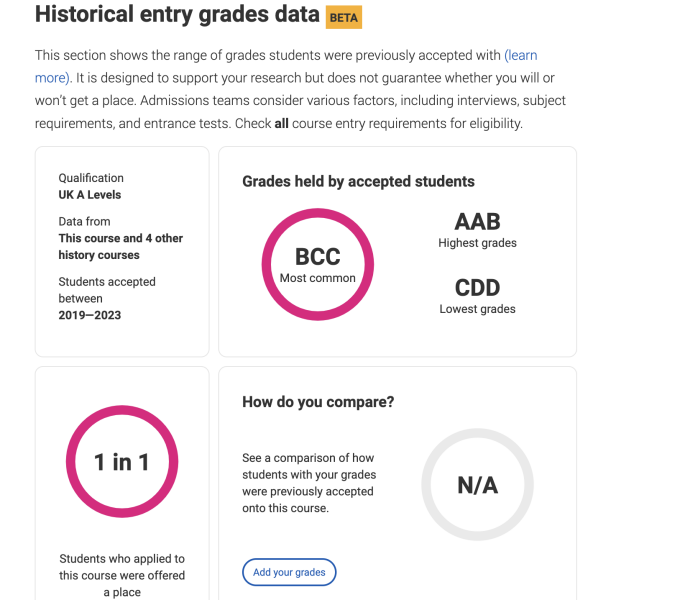 University choices - the best of the 'rest'