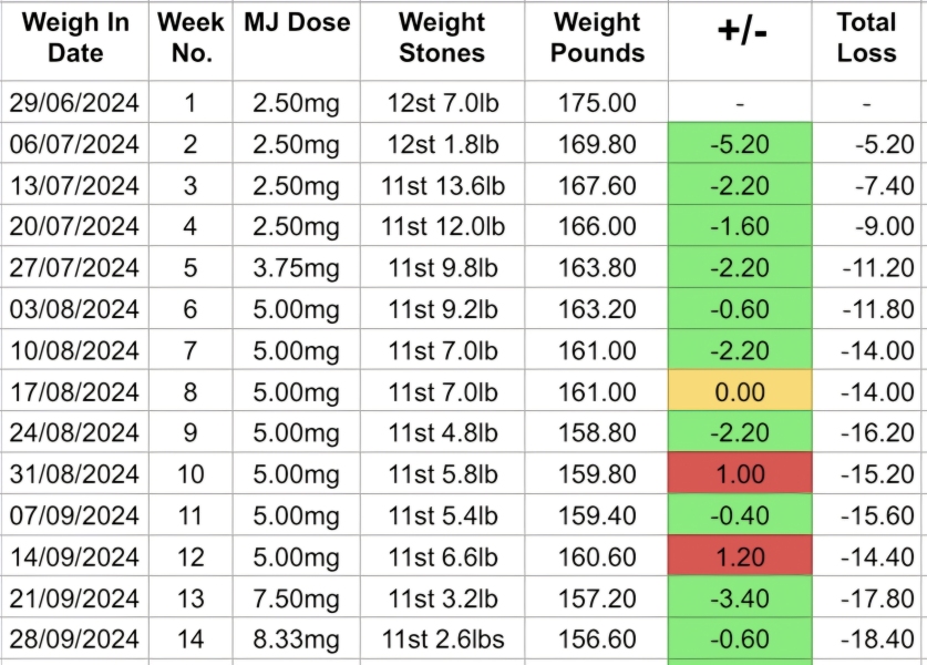 Mounjaro July 2024 - continued