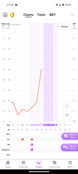 TTC after loss part 5