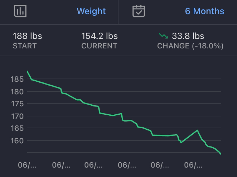 Continuing Mounjaro... Part 20