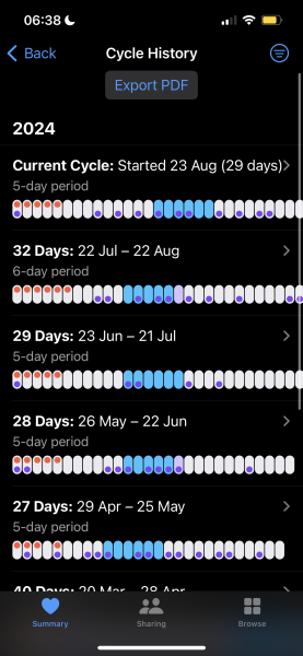 Patterns in cycle length concerning?