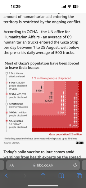 Hospitals in Gaza - the aftermath Thread 4