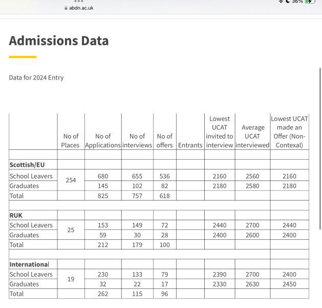Medicine 2025 entry - part 2