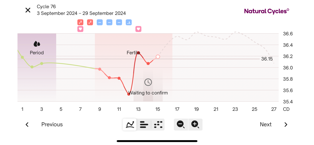 Anyone about to go into an ovulation week?