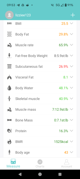 Mounjaro February to April 24 starters - Thread 2