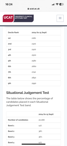 Medicine 2025 entry - part 2