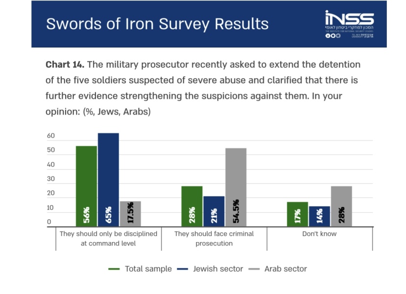 Israeli soldiers gang rape Palestinian detainee