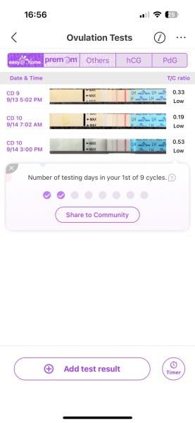 Surely not ovulating already?