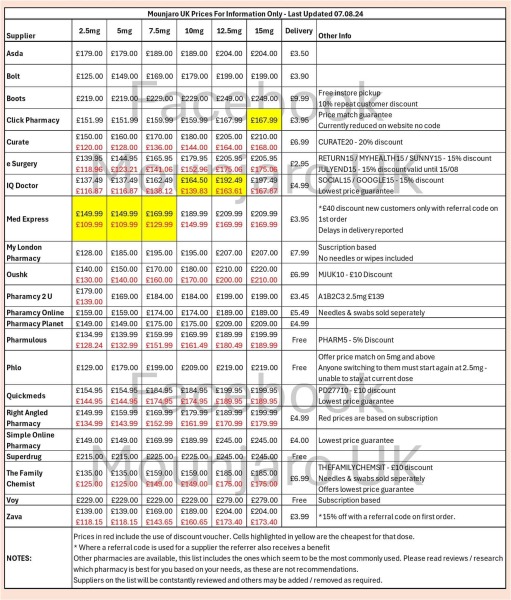 Continuing Mounjaro... Part 20