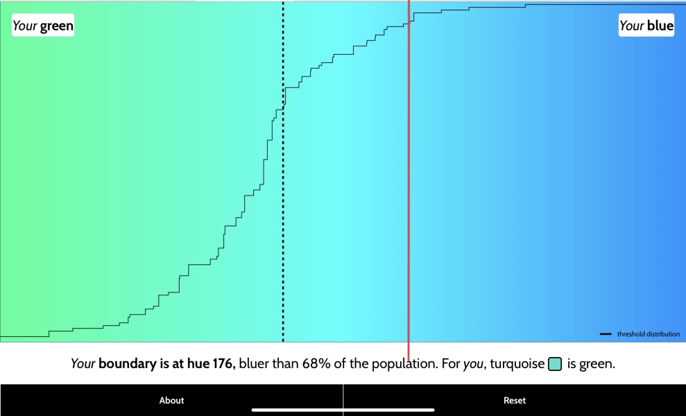 Do people just not know what Turquoise is?
