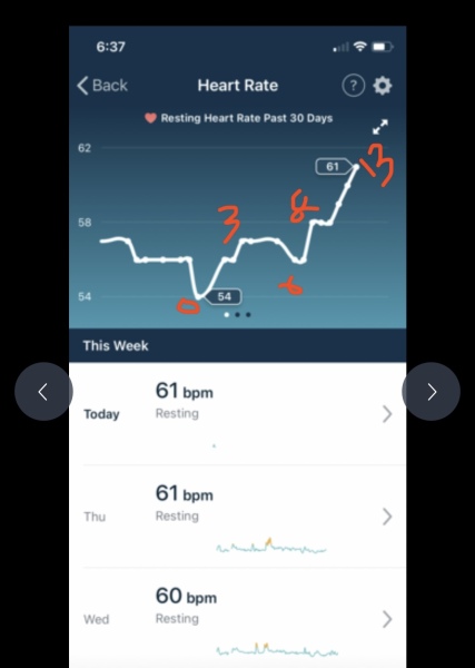 Anyone about to go into an ovulation week?
