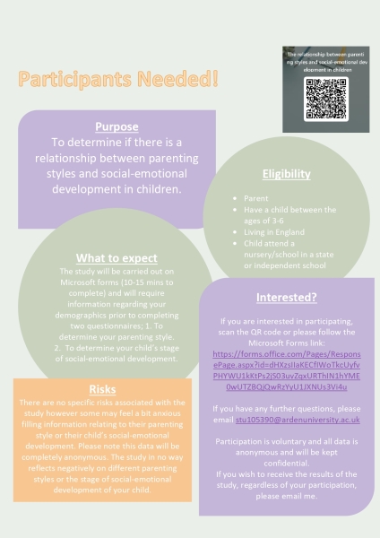 The relationship between parenting styles & child social-emotional development