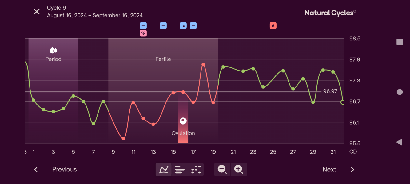 Should I test again? 16 dpo