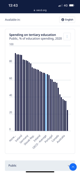 Some universities will go bust thread 2