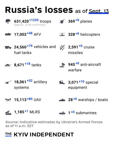 Ukraine Invasion: Part 51