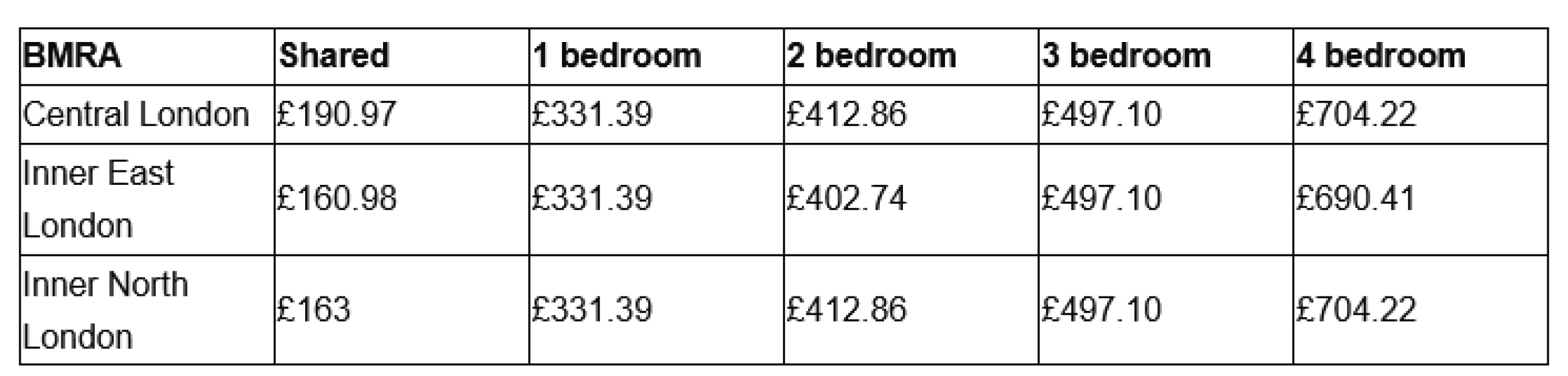 Labour is betraying women