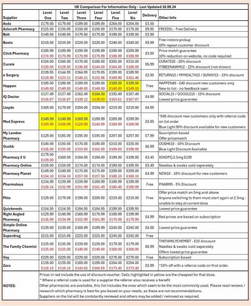 Where to buy mounjaro?