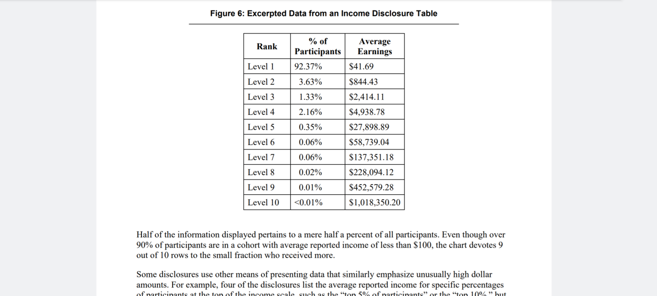 Botwatch 84!!!  Research shows 99.6% of participants in MLM schemes lose money and much more. From Forever Living to Arbonne and everything in between - all scams
