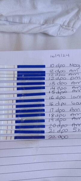 TWW buddies? Ovulated on the 3rd!