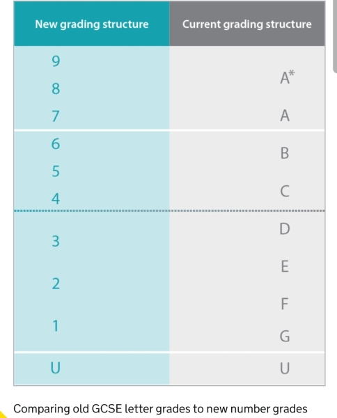 DD not being allowed to do Triple Science, really wants to, anything we can do?