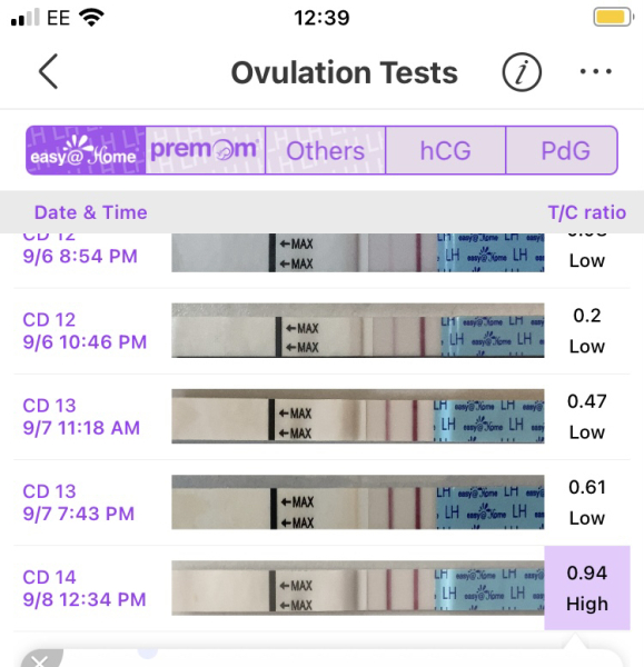 Anyone about to go into an ovulation week?