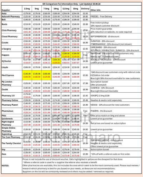 Mounjaro - Late September Starters