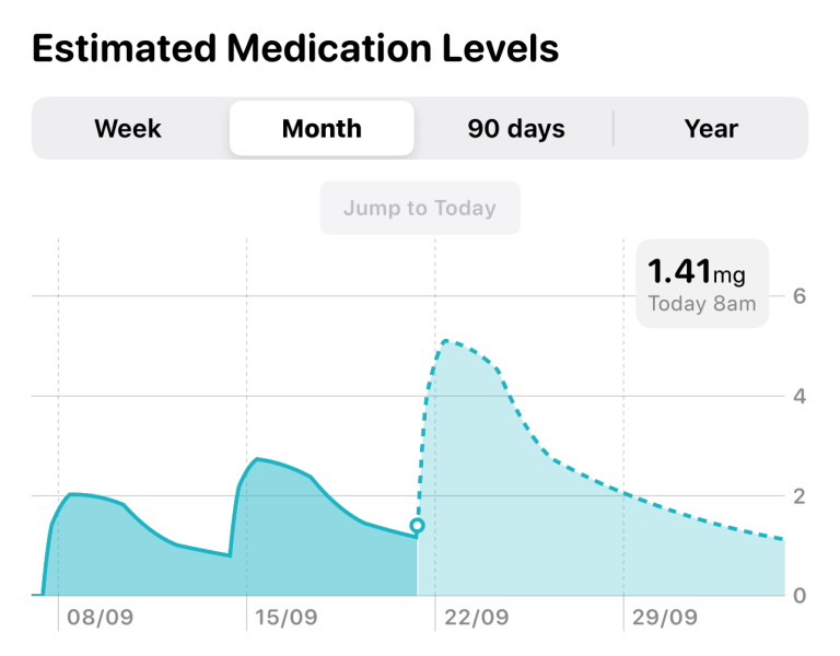 Mounjaro September Support