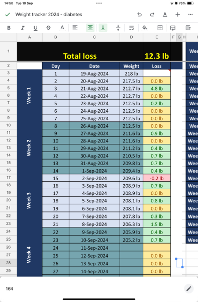 Mounjaro September Support