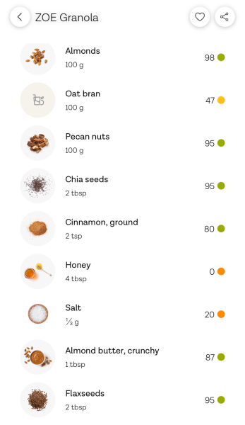 Granola is healthier than most other cereals