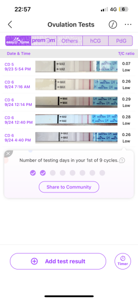 Lh tests high